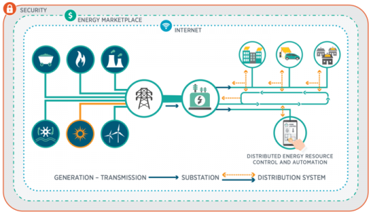 Innovations in Power Systems Reliability